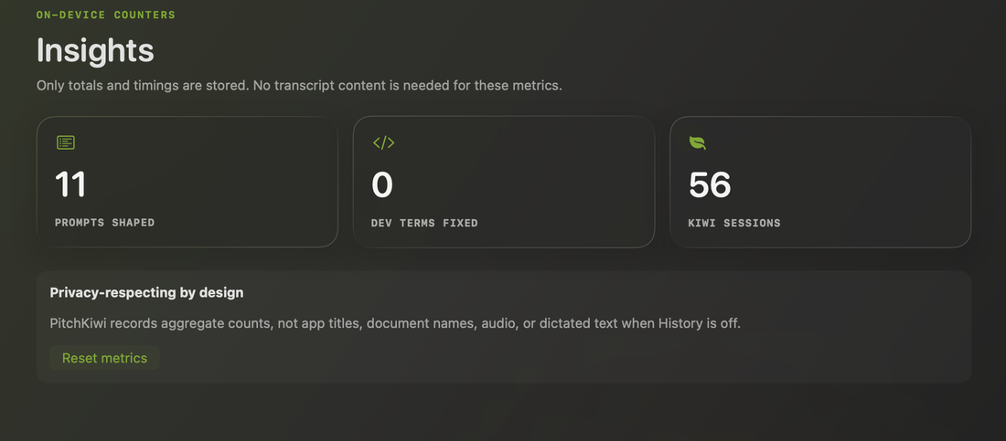 PitchKiwi Insights screen: prompts shaped, dev terms fixed, and kiwi sessions, all counted on-device with no transcript content stored.
